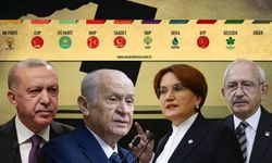 Son seçimi doğru bilen ORC, son seçim anketi yayınladı! 10 Büyükşehirdeki partilerin oy oranlarını açıkladı