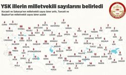 İllerin milletvekili sayıları değişti! İşte il il milletvekili dağılımı...