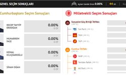 Seçimin nabzı Şehrivan’da atacak! Van seçim sonuçlarını anlık Şehrivan’dan takip edin…