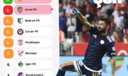 Erzurumspor’dan Vanspor’a büyük saygısızlık: Paylaşıp sildiği gönderi Van'ı ayağa kaldırdı!