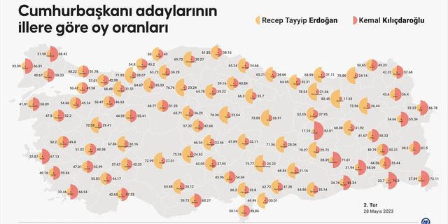 İşte il il Cumhurbaşkanı Erdoğan ve Kemal Kılıçdaroğlu'nun oy oranları!