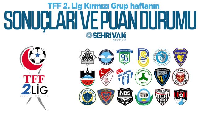 TFF 2. Lig Kırmızı Grup haftanın sonuçları ve puan durumu