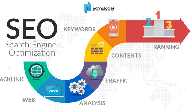 Seowp.net SEO Hizmetleri