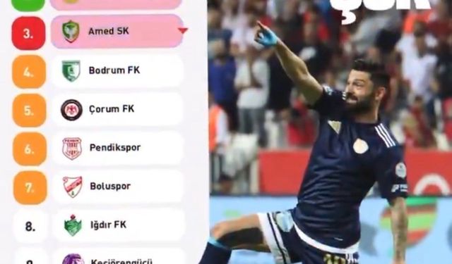 Erzurumspor’dan Vanspor’a büyük saygısızlık: Paylaşıp sildiği gönderi Van'ı ayağa kaldırdı!