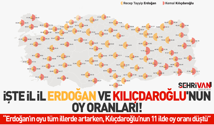 İşte il il Cumhurbaşkanı Erdoğan ve Kemal Kılıçdaroğlu'nun oy oranları!