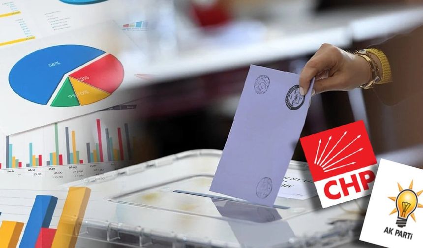 AK Parti ile CHP arasındaki makas açılıyor: Bu pazar seçim olsa hangi partiye oy verirsiniz?