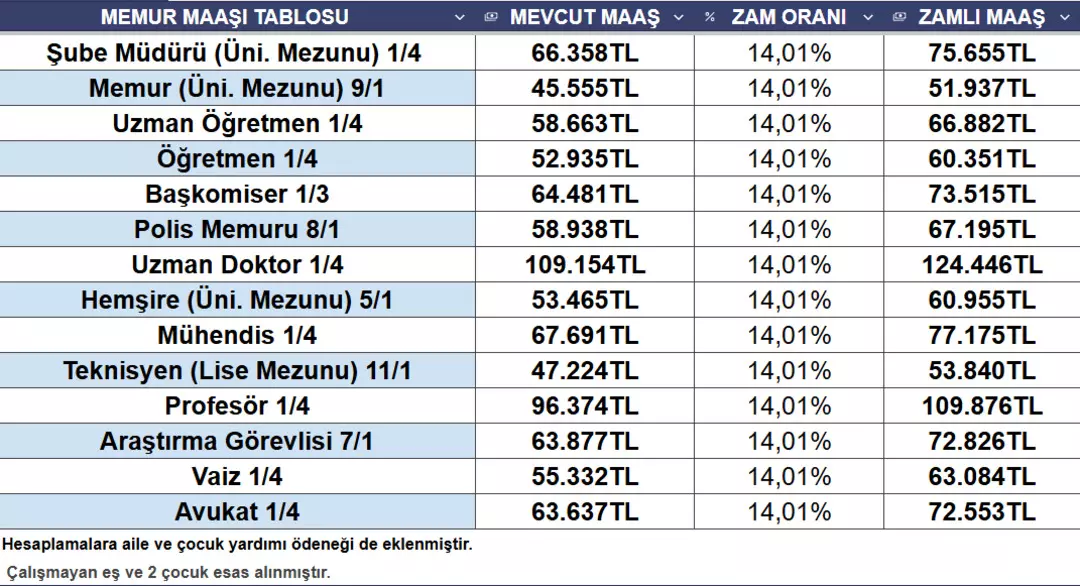Görünü MY NET'ten alınmıştır