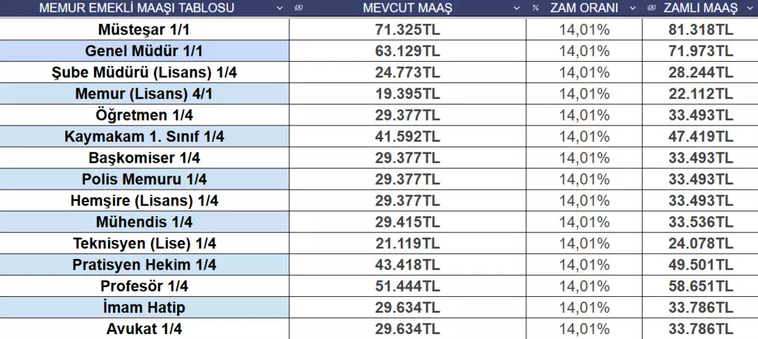 Görünü MY NET'ten alınmıştır