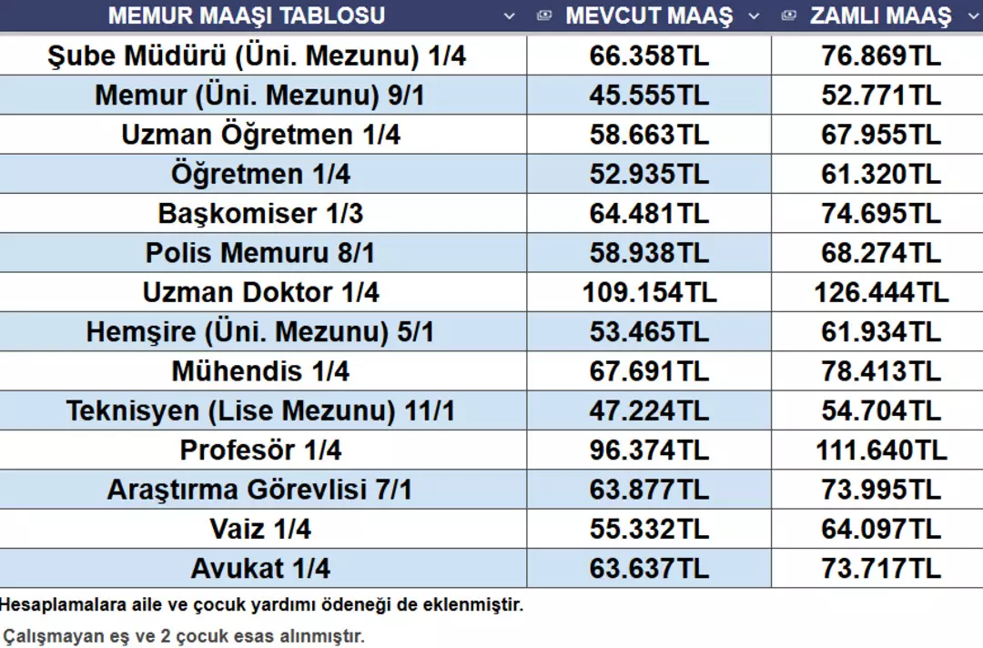 Görüntü MYnetten alınmıştır