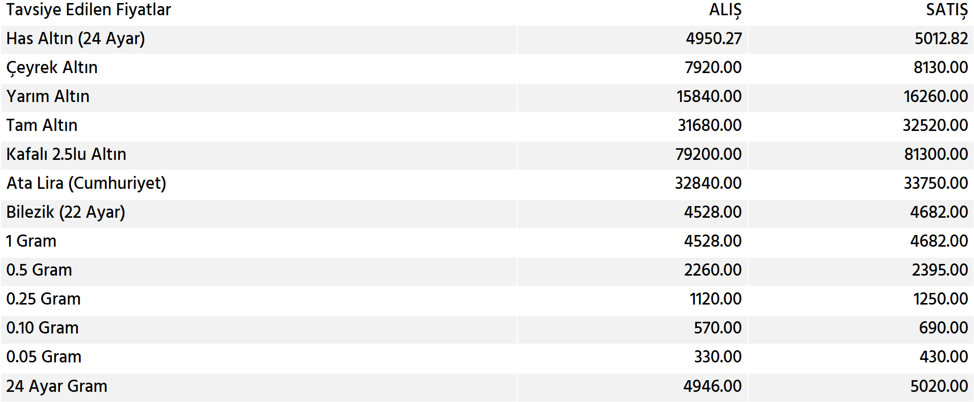 Van kuyumcu altın fiyatları