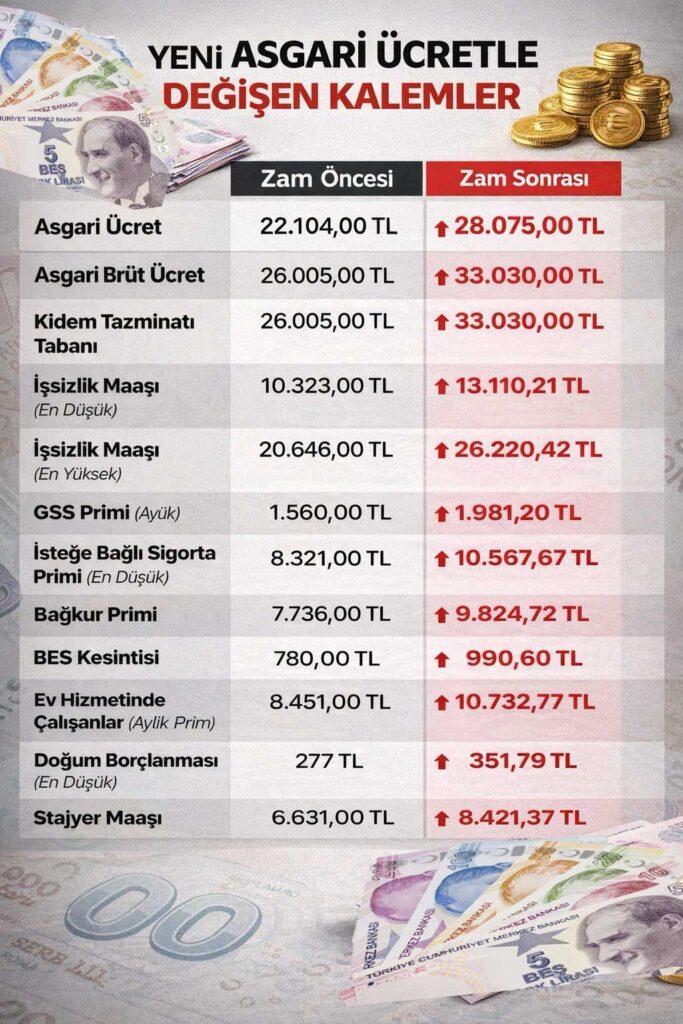 FOTO KAYNAK: RADİKAL