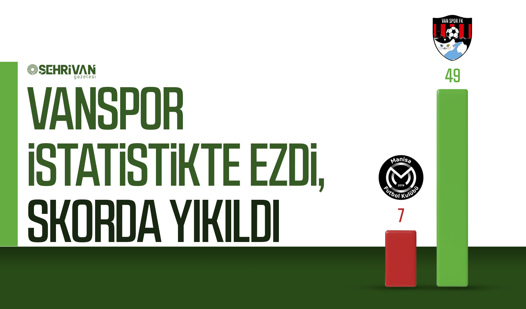 Vanspor istatistikte ezdi, skorda yıkıldı