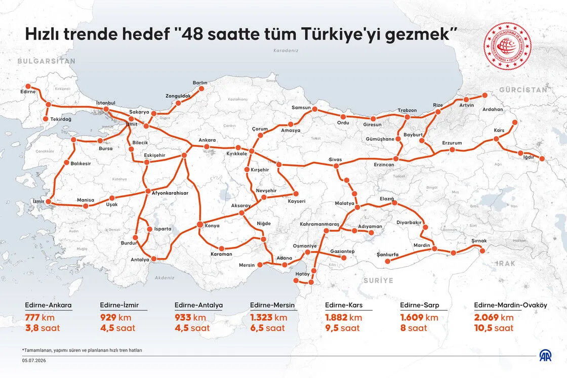 Türkiye'nin 2053 vizyonunda Van'a yer yok!